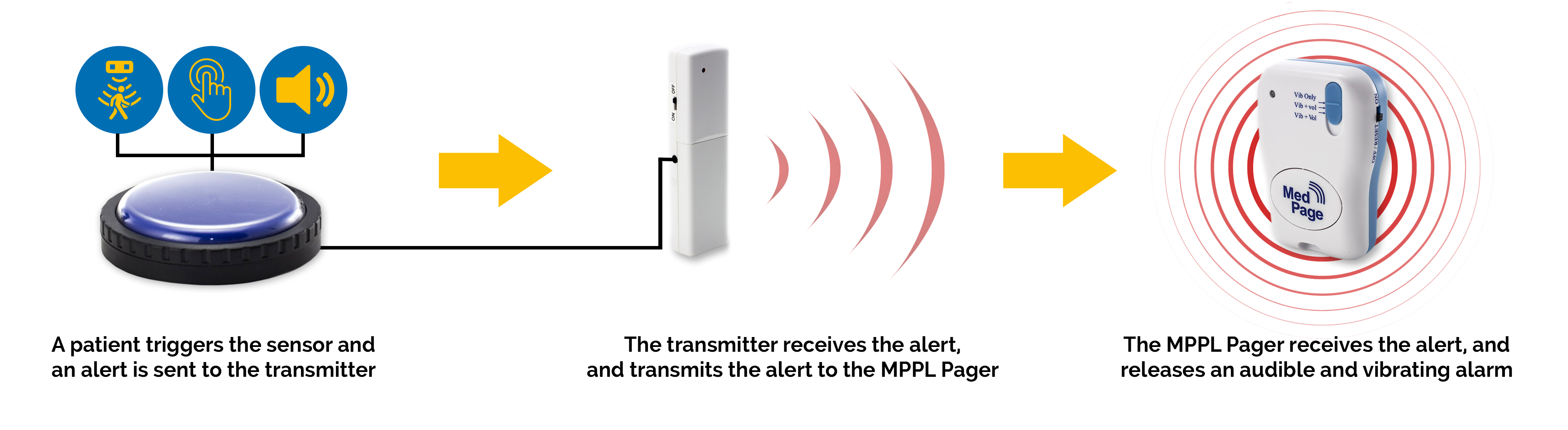 How the MPPL Alarm System Works