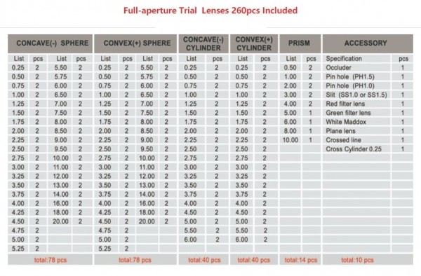Table listing all 250 lens types and the 10 accessories included in this kit