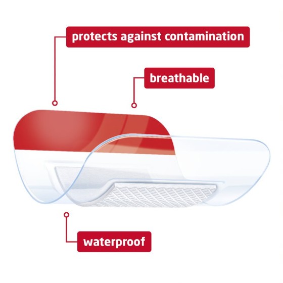 Leukoplast T Plus Waterproof Dressings Key Benefits Image