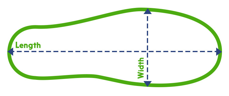 How to measure your insole