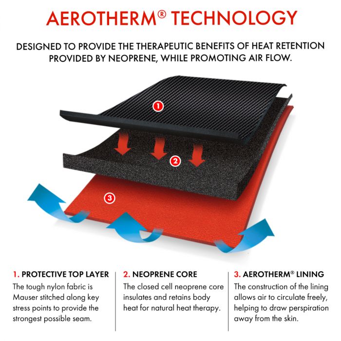 Aerotherm Technology