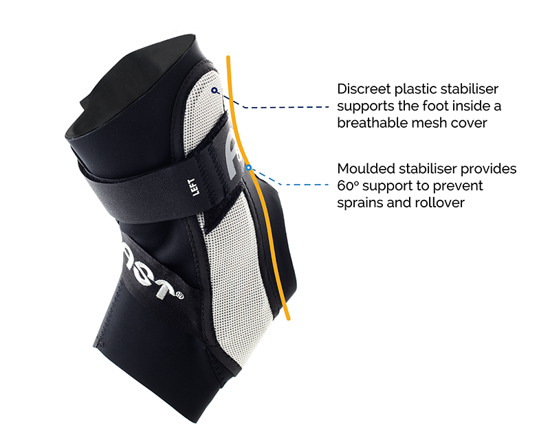 The Aircast A60 Ankle Brace Supports the Ankle with a 60 Degree Moulded Stabiliser The Aircast A60 Ankle Brace Supports the Ankle with a 60 Degree Moulded Stabiliser