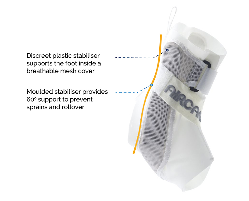 The Aircast A60 Ankle Brace Supports the Ankle with a 60 Degree Moulded Stabiliser The Aircast A60 Ankle Brace Supports the Ankle with a 60 Degree Moulded Stabiliser