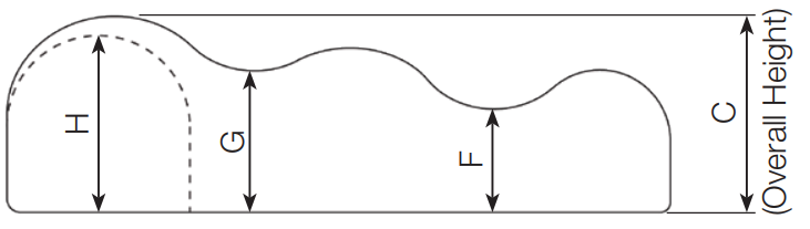 Nessie Support Sizing