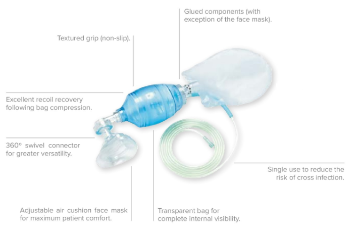 Single-Use Manual Resuscitation Bag