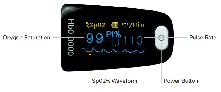 HbO-3000 Oximeter Annotated Diagram HbO-3000 Oximeter Annotated Diagram