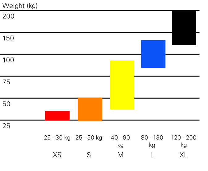 Weight guide for invacare universal sling