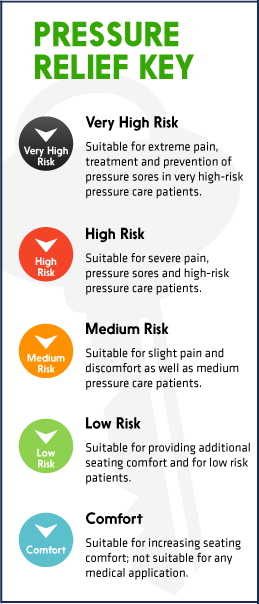 Pressure Relief Key Medical Supplies