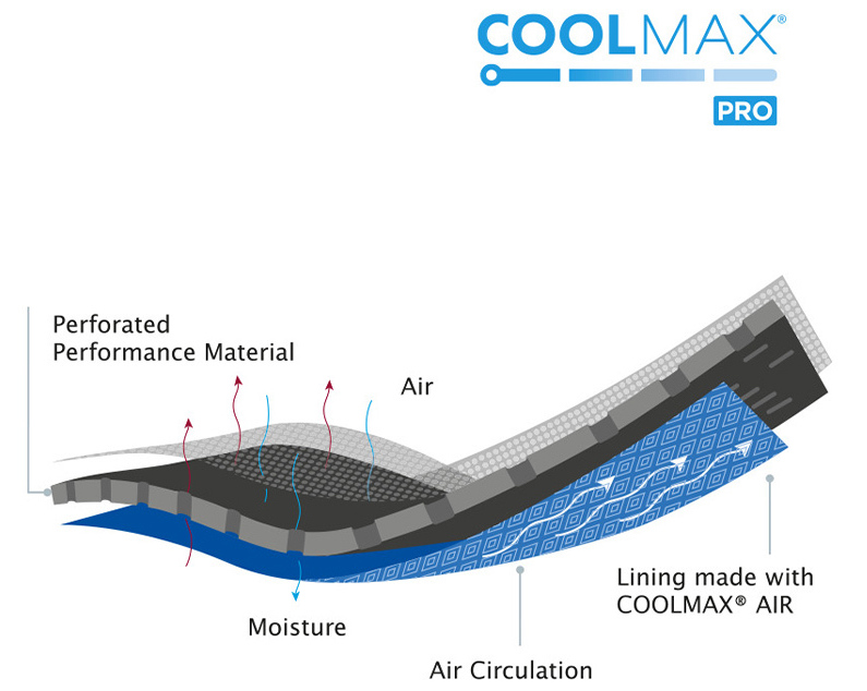 COOLMAX AIR materials of the Children's Ankle Brace