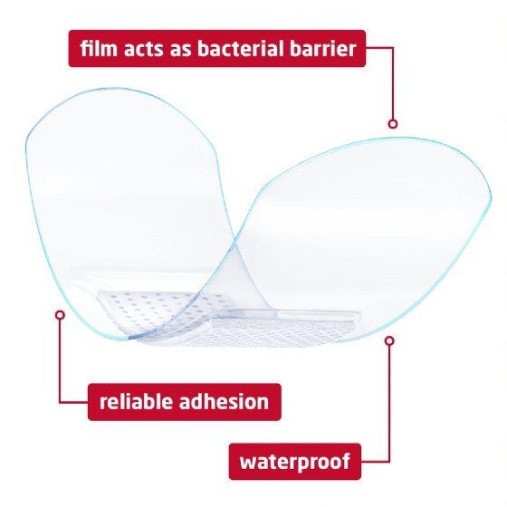 Key benefits of the Leukoplast AquaPro Plasters Image