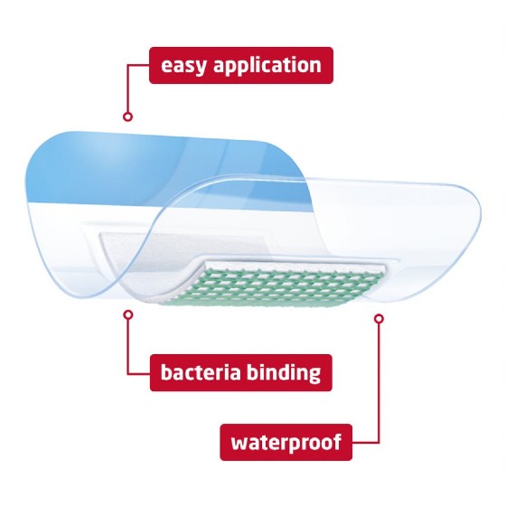 Sorbact waterproof dressings key benefits image