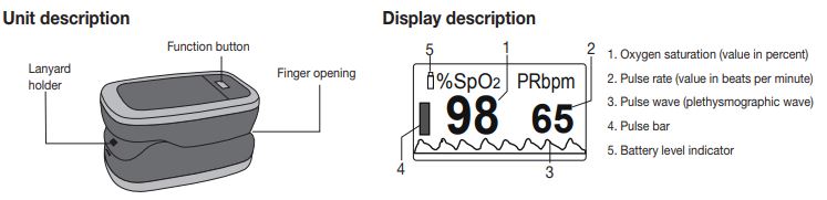 Components of the PO30 Pulse Oximeter Components of the PO30 Pulse Oximeter