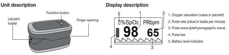 Components of the PO30 Pulse Oximeter