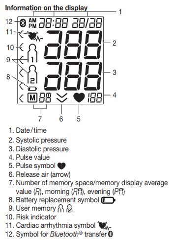Beurer BM77 Upper Arm Blood Pressure Monitor Display