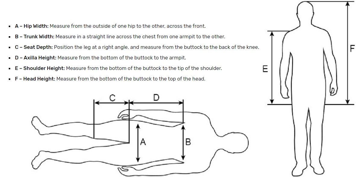 How to measure for the P-Pod How To Measure For The P-Pod