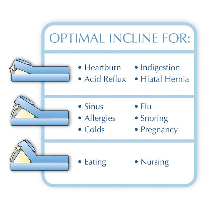 What Is the Mattress Genie Ideal For? Mattress Genie Uses