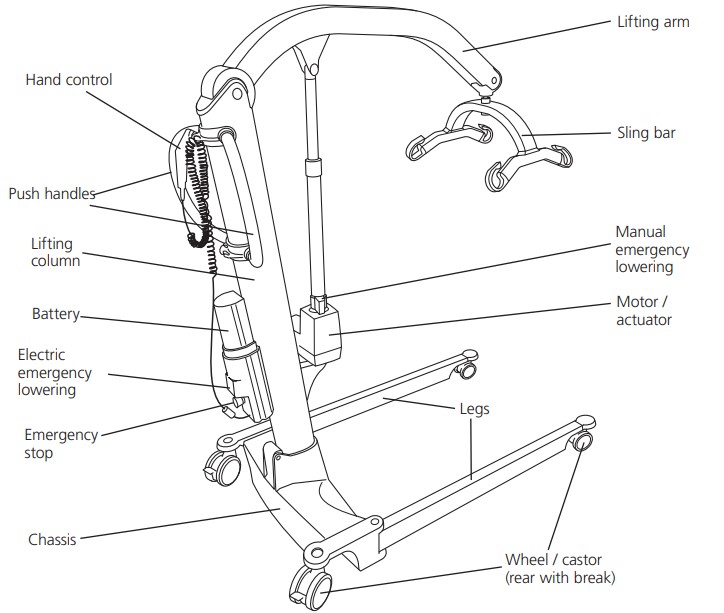 Molift Mover 205 Components