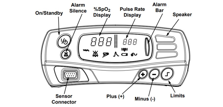 Nonin 7500 Pulse Oximeter Display Nonin 7500 Pulse Oximeter Display