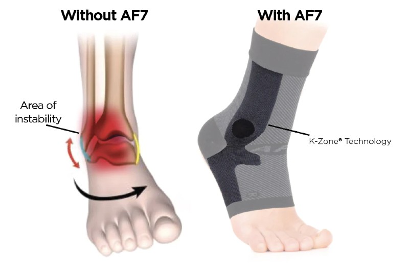 BioSkin AF7 Ankle Bracing Sleeve