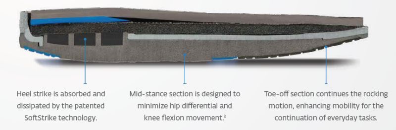 The Aircast AirSelect Walker Boot uses SoftStrike Technology The Aircast AirSelect Standard Walker Boot Uses Innovative SoftStrike Technology