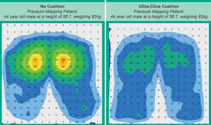 Ultimate Healthcare Ultra-Cline Pressure Relief Rise Recliner Seat and Leg  Cushion Set