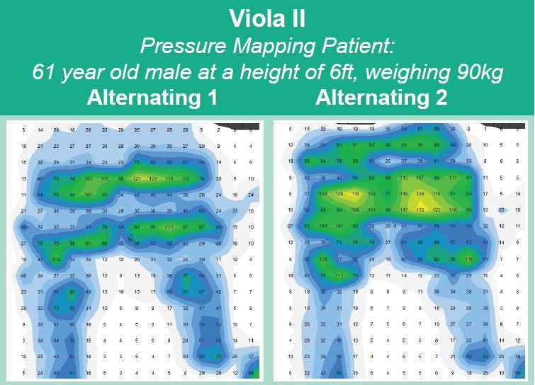 Pressure Mapping with Viola II Pressure Relief Cushion Viola II Pressure Mapping