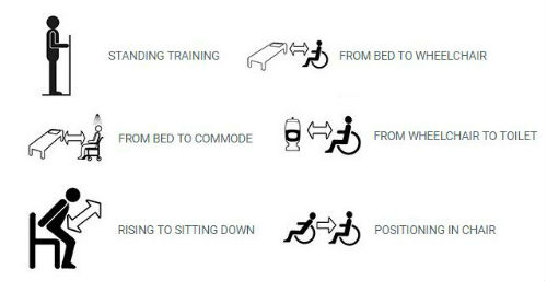 The TurnSafe2 has many different application areas for helping those with reduced mobility